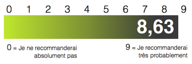 Echelle de satisfaction SMOK'air Store